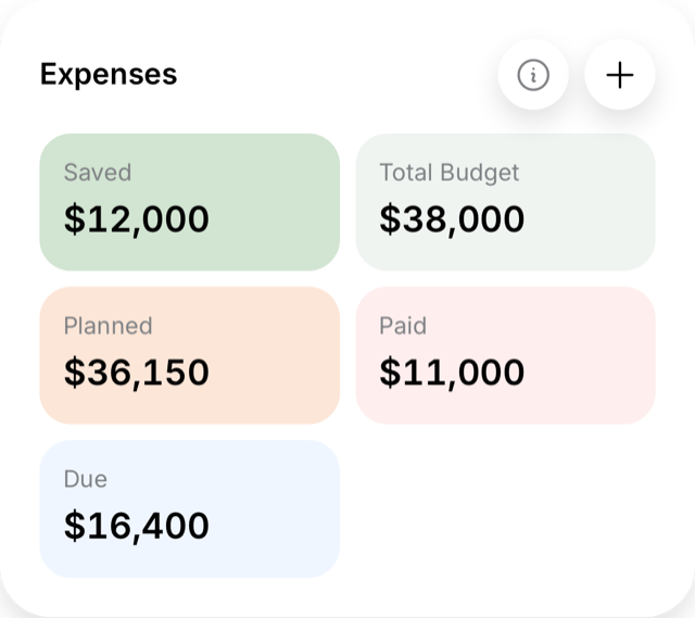 Expenses on the app’s home screen: saved, total budget, planned, paid and due