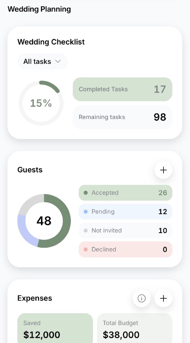 The app’s home screen: the share of tasks done, a donut of guest replies, and the amount saved against the wedding budget